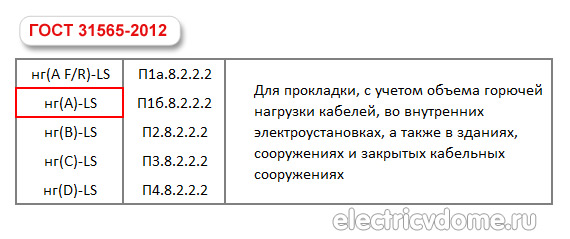 применение кабелей нг(A)-LS