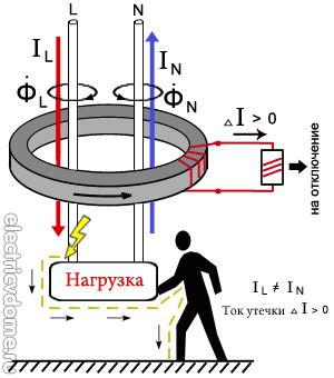 работа диф автомата при возникновении утечки