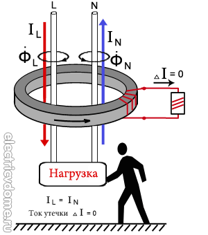 принцип работы дифференциального автомата