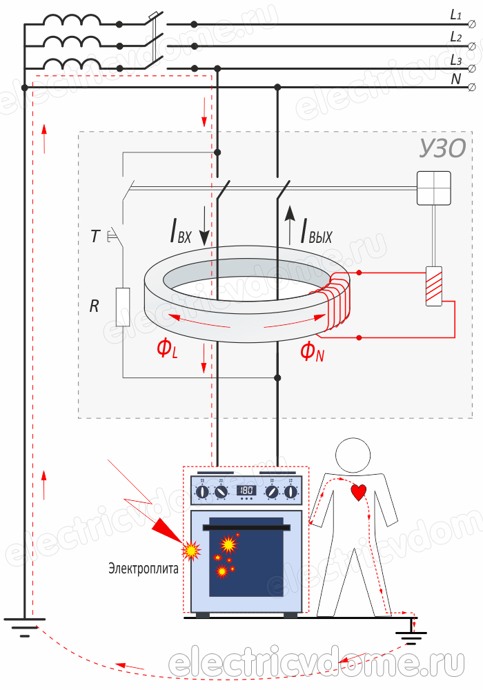 принцип работы УЗО