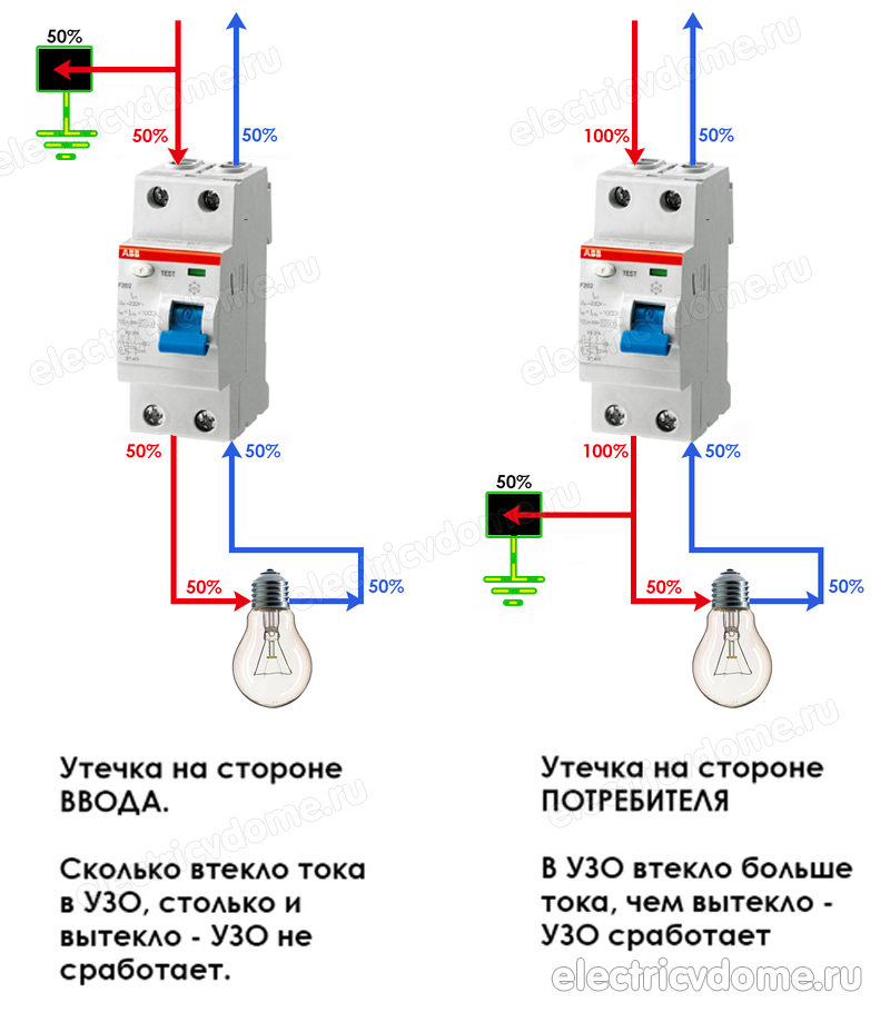 как работает УЗО