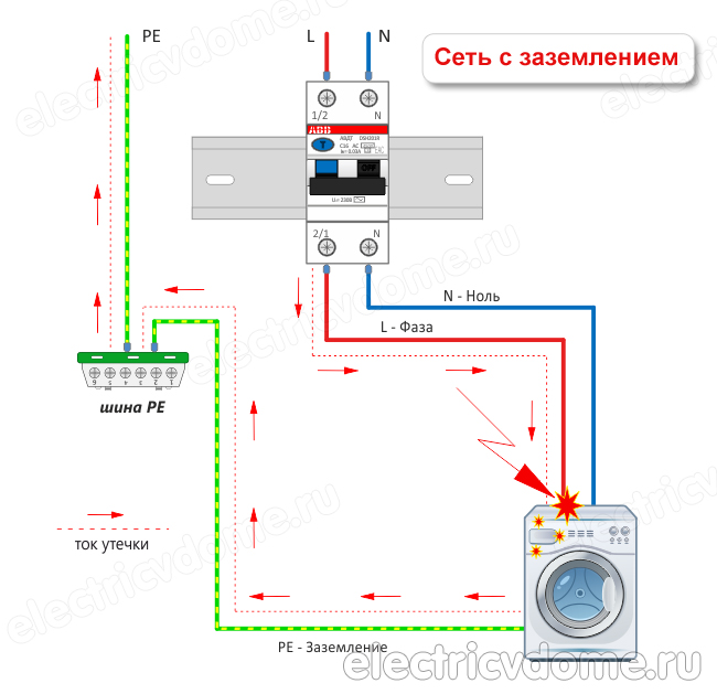 принцип работы дифавтомата с заземлением