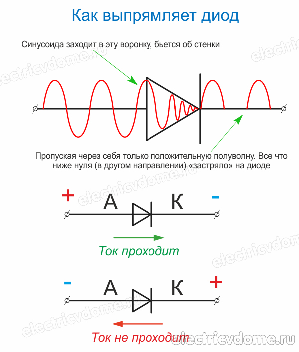 принцип работы диода