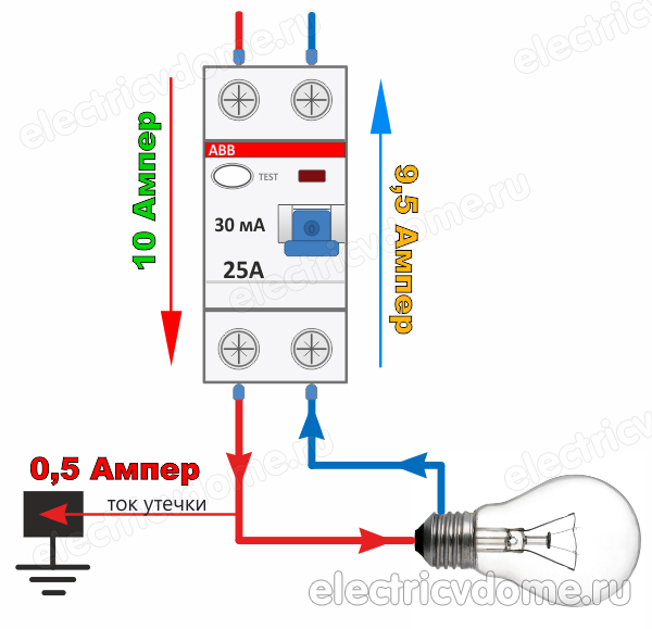 принцип работы УЗО в однофазной сети