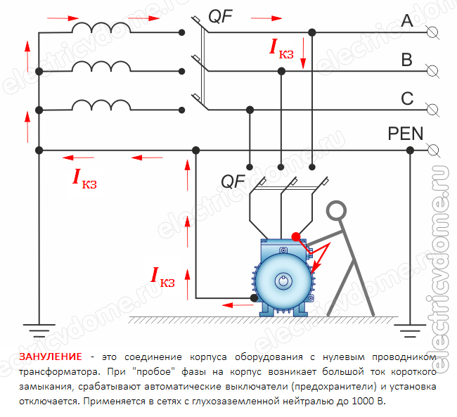Принцип работы зануления