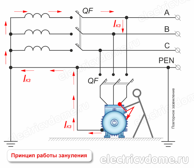 принцип работы защитного зануления принцип работы зануления