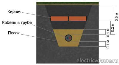 прокладка кабеля для наружного освещения