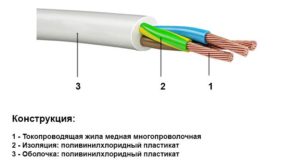Провод ПВС