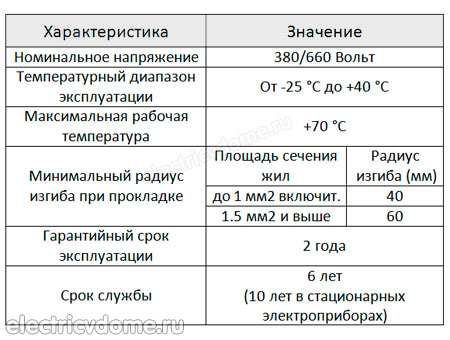 провод ПВС технические характеристики