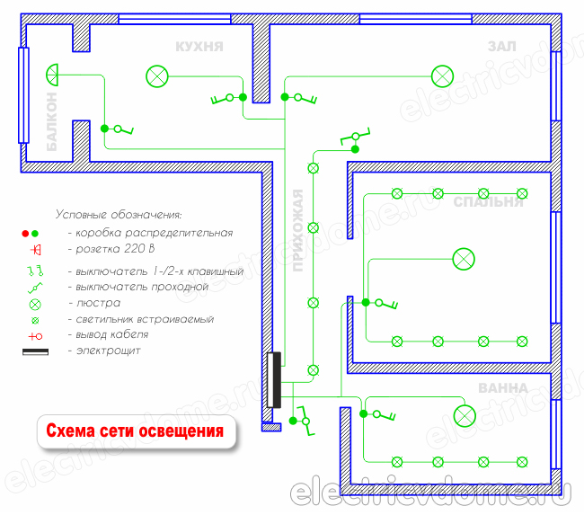 проводка в квартире своими руками