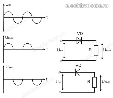 пульсирующие напряжение через диод