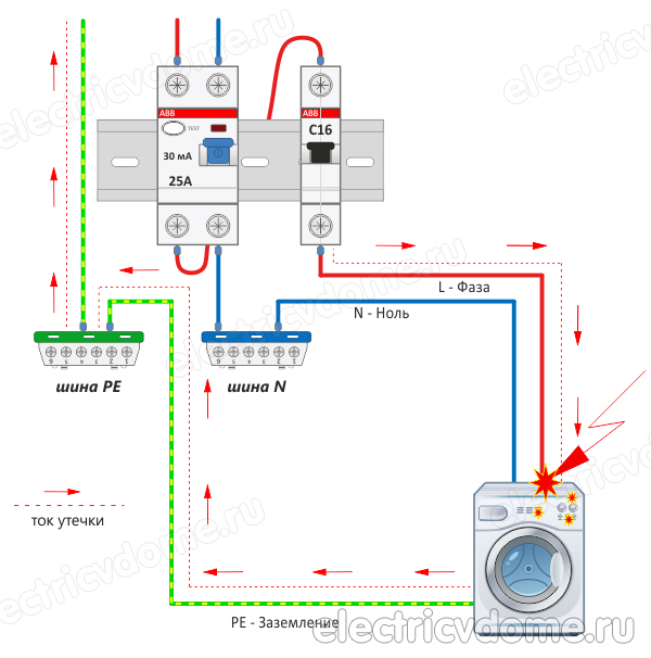 как работает УЗО с заземлением