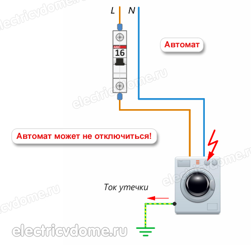 работа заземления
