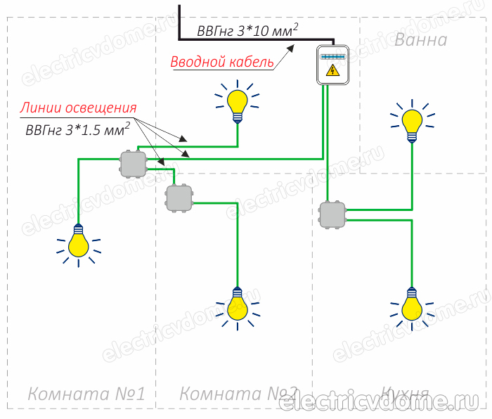 расчет сечения кабеля по мощности