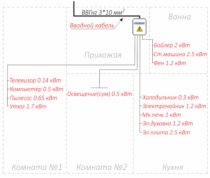 расчет сечения кабеля по нагрузке