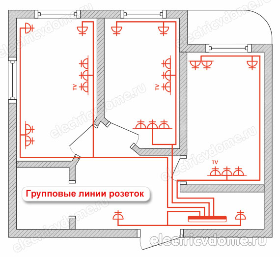 разделение электропроводки по группам