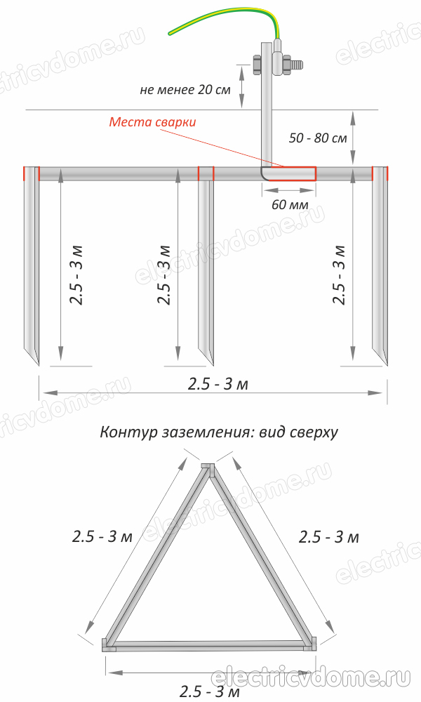 размеры контура заземления