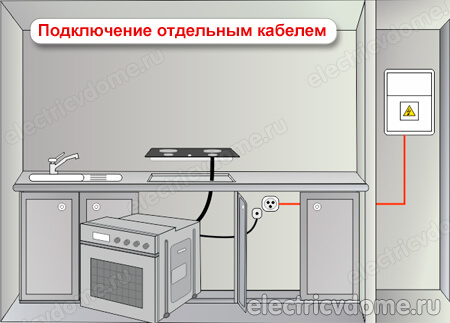 размещение розеток на кухне