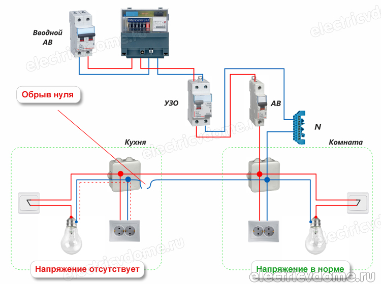 индикатор показывает две фазы в розетке