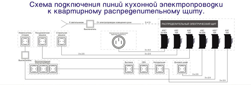 Схема подключения розеток на кухне