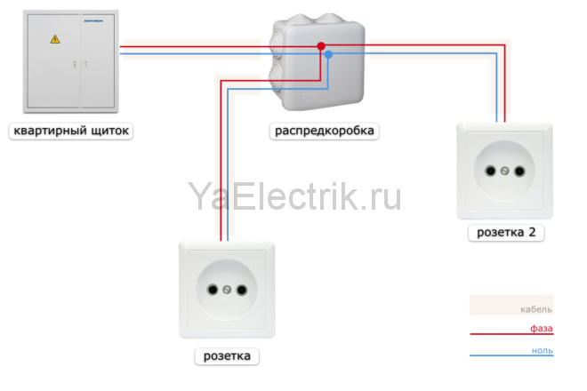 схема параллельного подключения розеток
