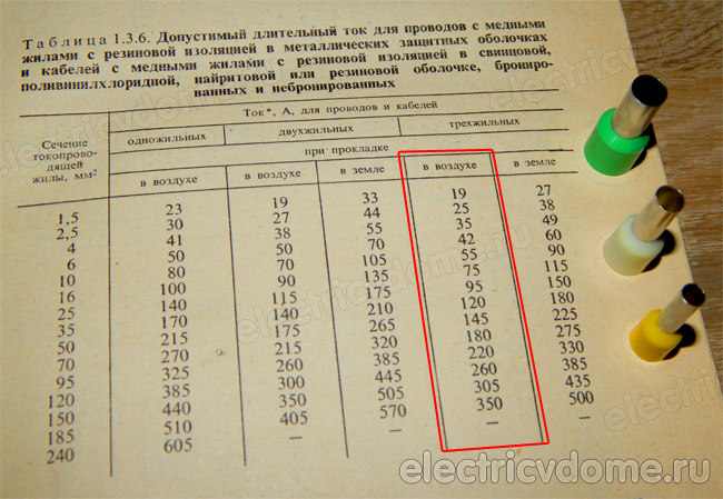  сечение кабеля таблица ПУЭ 1.3.6