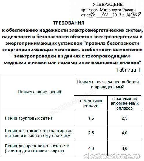 сечение медных и алюминиевых жил_sechenie mednyh i aljuminievyh zhil