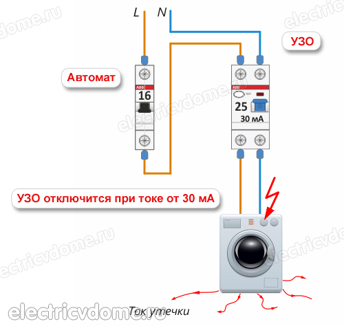 сеть без заземления