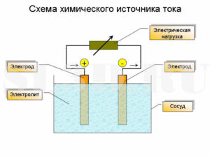 схема гальванического элемента