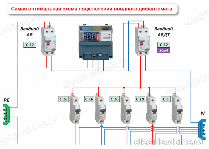 схема подключения дифавтомата на вводе
