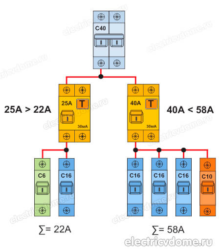 схема подключения узо на группу автоматов