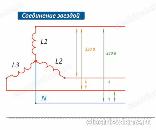 схема заземления IT_shema zazemlenija IT