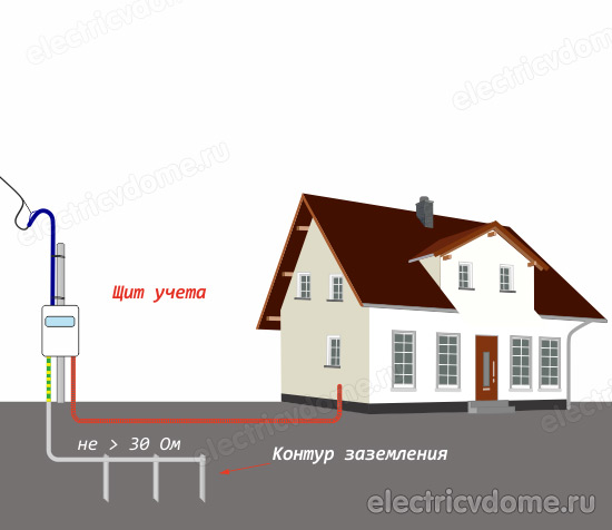 схема заземления дома по системе TT