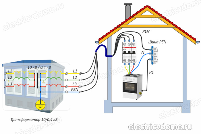 схема заземления tn c