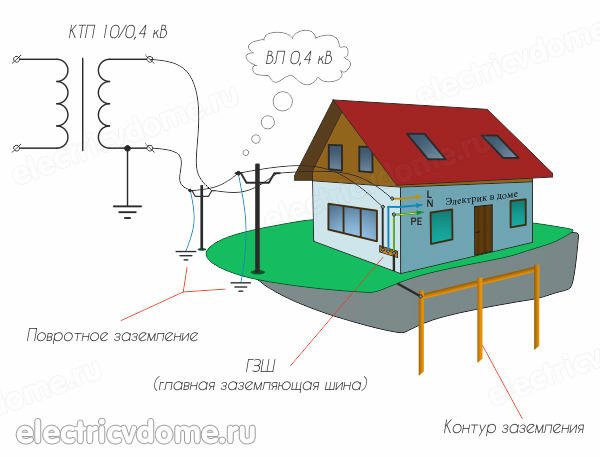 схема заземления в частном доме