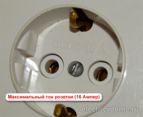сила тока в розетке