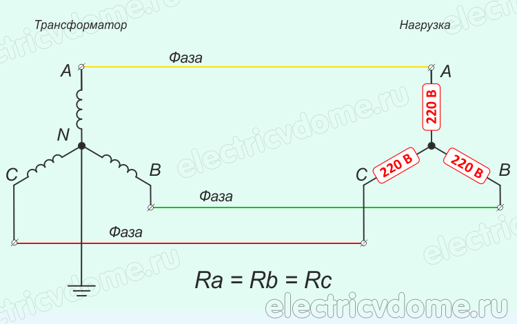 нагрузка по фазам одинаковая симметричная нагрузка по фазам