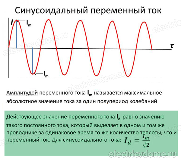 синусоида переменного напряжения