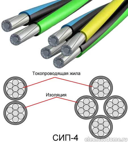 провод СИП-4