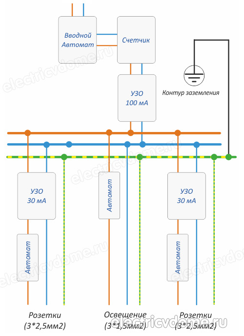 Установка УЗО в системе TT_sistema tt shema