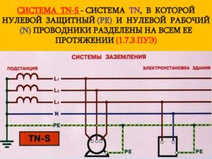 Система заземления TN-S