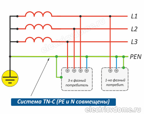 система заземления tn c - ПУЭ