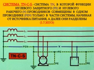 Система заземления TN-C-S