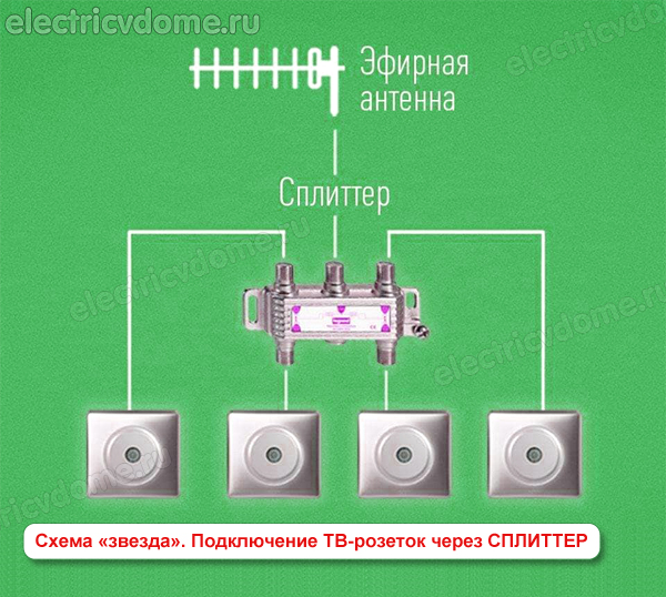 подключение тв розеток чере сплиттер