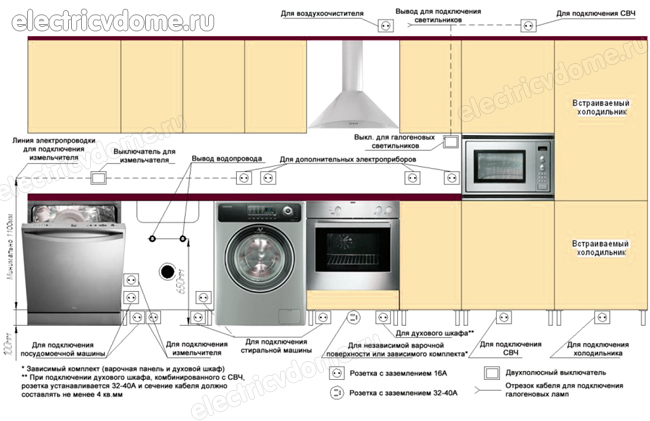 сколько ставить розеток на кухне