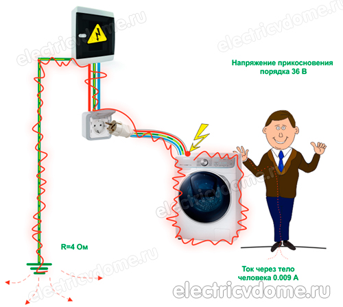 безопасность при заземлении