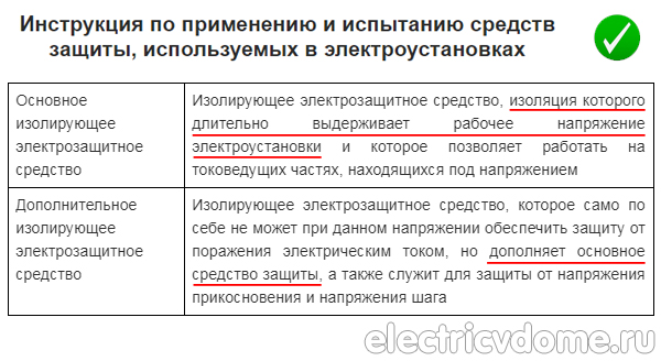 основные и дополнительные средства защиты определение