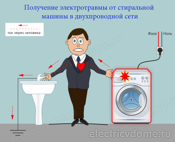 стиральная машина без заземления