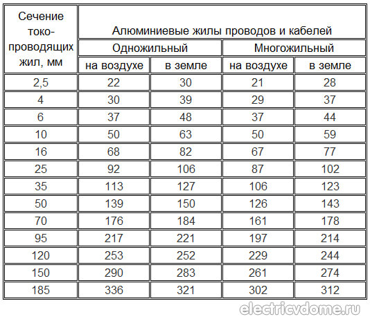 расчет сечения алюминиевого провода или кабеля
