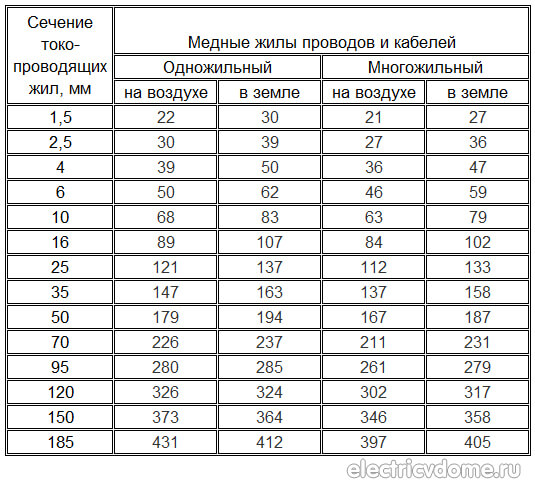 расчет сечения медного провода или кабеля